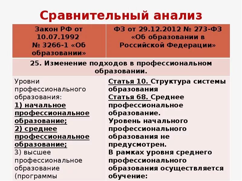 Анализ образования рф. Анализ закона об образовании. Анализ федерального закона. Сравнительный анализ законов. Анализ федерального закона «об образовании в РФ».