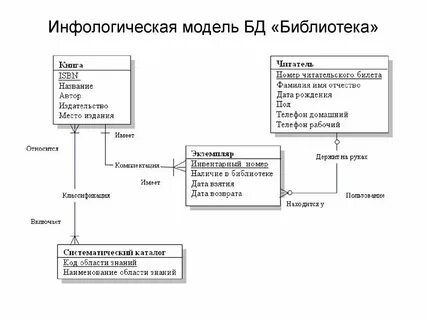 Общественно научная предметная область