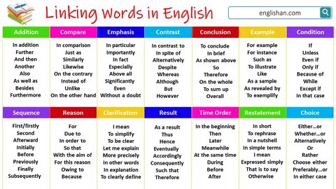 Linking words example