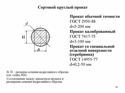 Обозначение круга на чертеже