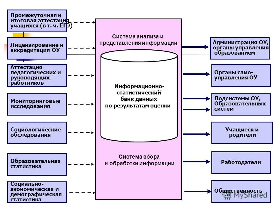 Компетенции итоговой аттестации. Итоговая промежуточная аттестация. Аттестация учащихся. Итоговая аттестация и промежуточная аттестация. Промежуточная и итоговая аттестация обучающихся.