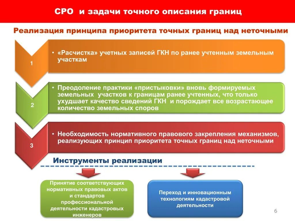 Результаты кадастровой деятельности. Задачи кадастрового инженера. Виды кадастровых работ. Виды деятельности кадастрового инженера. Цели и задачи кадастрового инженера.