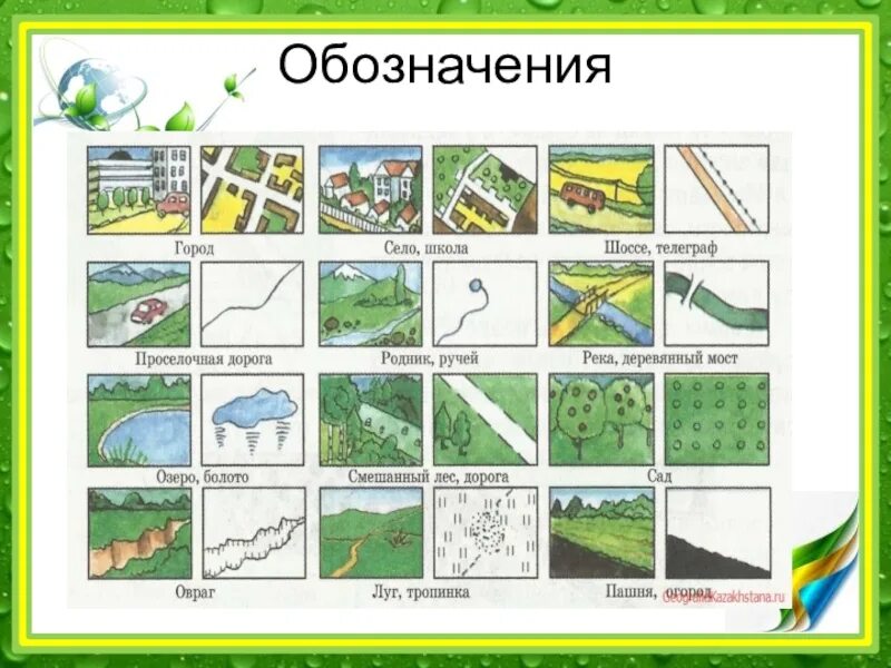 План местности. План местности окружающий мир. Обозначения на плане местности. Знаки плана местности. Как обозначается родник