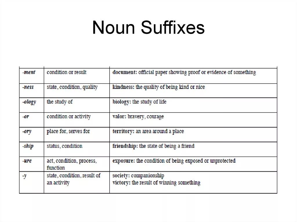 Noun суффиксы. Noun suffixes. Suffixes of Nouns таблица. (Suffixes) Nouns and verbs. State conditions