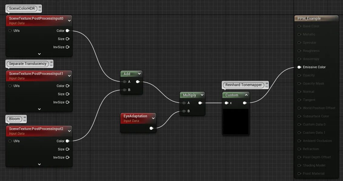 An unreal process. Receive input где находится в unreal. oil pain shader postprocess materila.