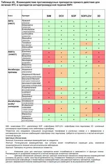 Можно ли антибиотик после противовирусных