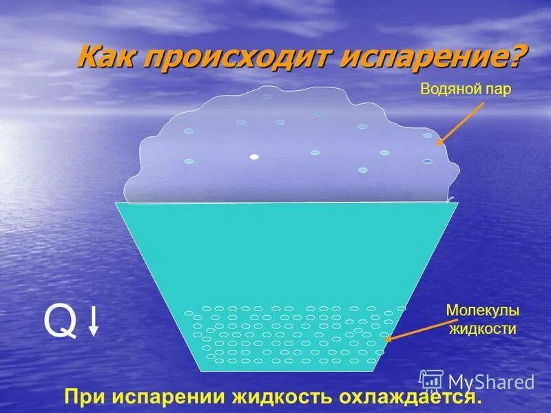Какая наука изучает испарение воды. Водяной пар. Охлаждение водяного пара. Водяной пар молекула. Испарение пара воды.