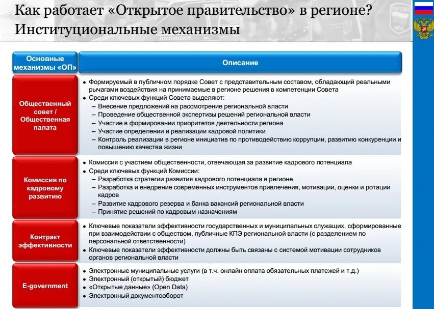 Открытое правительство. Открытое правительство презентация. Механизмы открытого правительства. Цели открытого правительства.