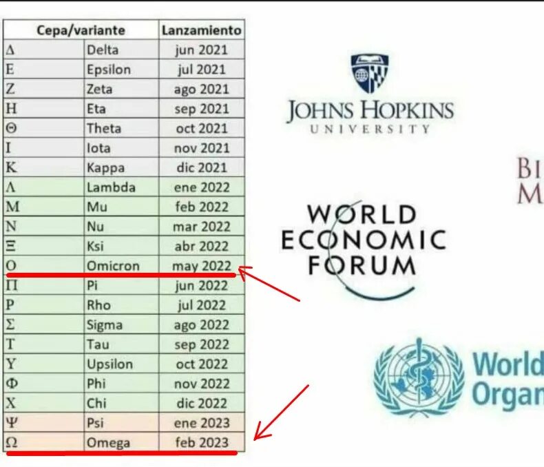 1995 сколько лет в 2024. Таблица штаммов коронавируса по годам. Названия штампов коронавируса по годам. Список штаммов коронавируса по месяцам. Таблица штаммов коронавируса до 2023.