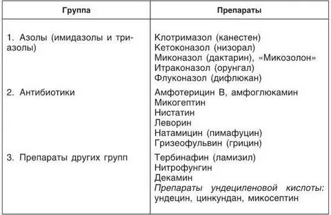 Группа средства таблицы