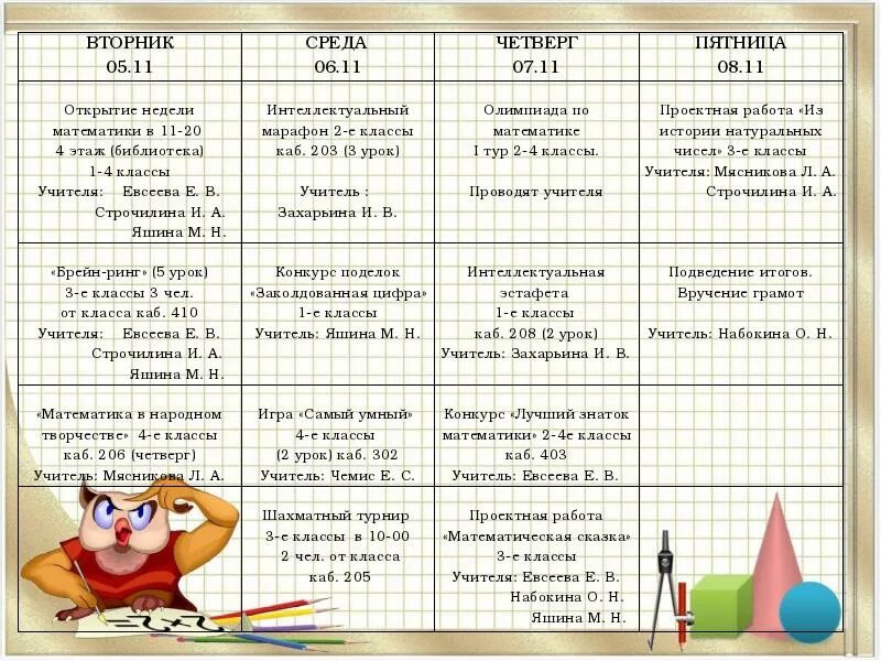 План проведения математической недели. План недели математики. Неделя математики в школе. Неделя математики в начальной школе отчет.