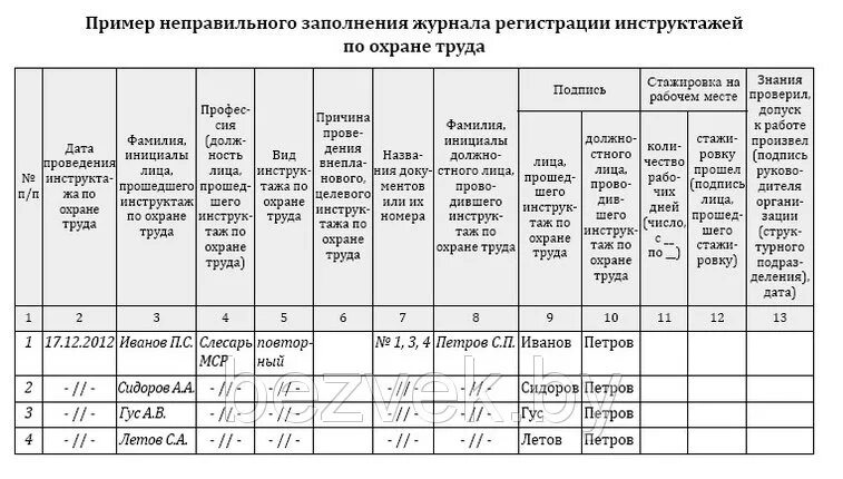 Форма журнала регистрации входящих документов пример заполнения. Заполнение журнала регистрации. Пример заполнения журнала исходящих документов. Заполнение журнала регистрации исходящих документов. Журнал регистрации входящие документов как заполнять.