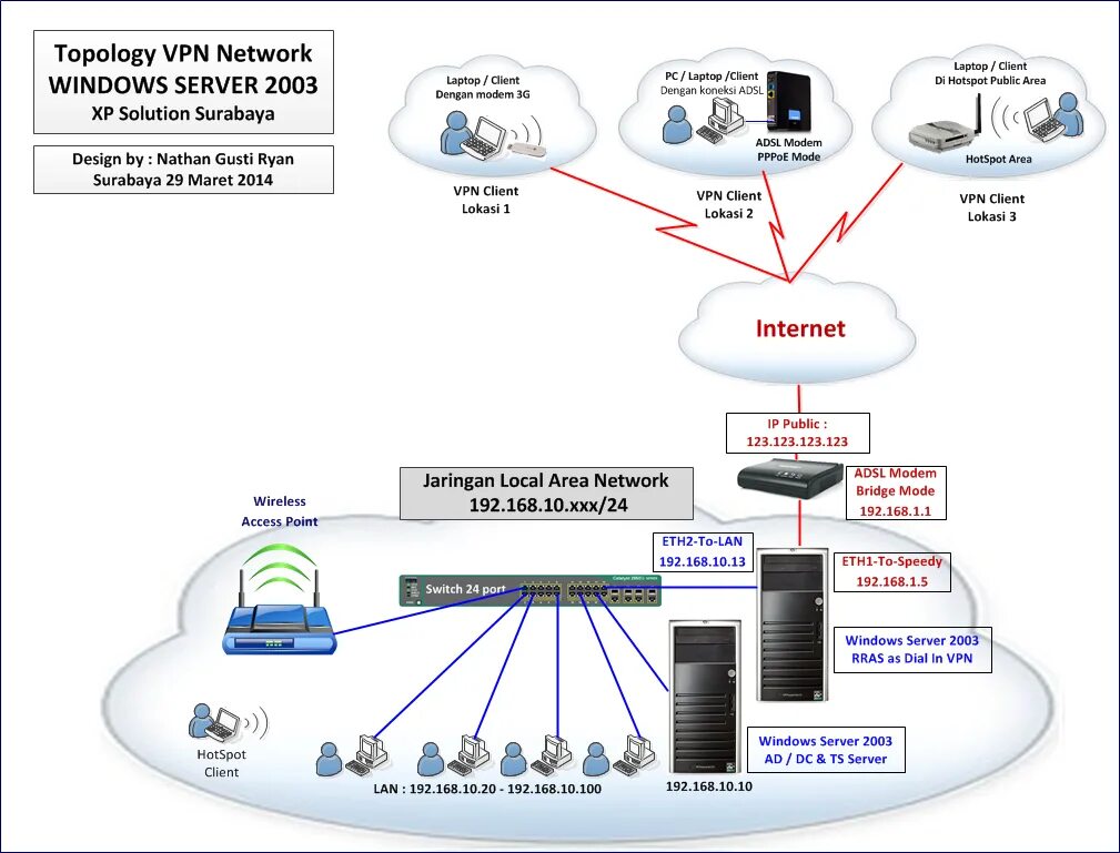 Vps сервер для vpn. Схема VPN сети. VPN-соединение защищенных сетей. Схема VPN через сервер. Клиент впн и сервер впн.