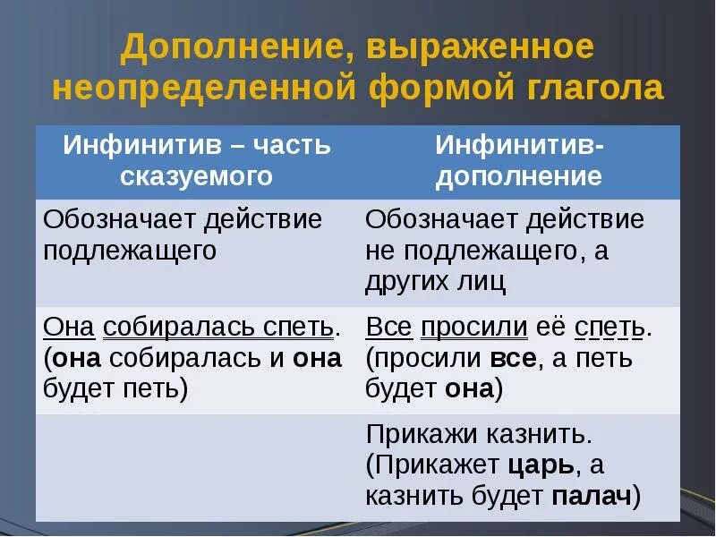 Ответы Mail.ru: В каком предложении есть составное глагольные сказуемое