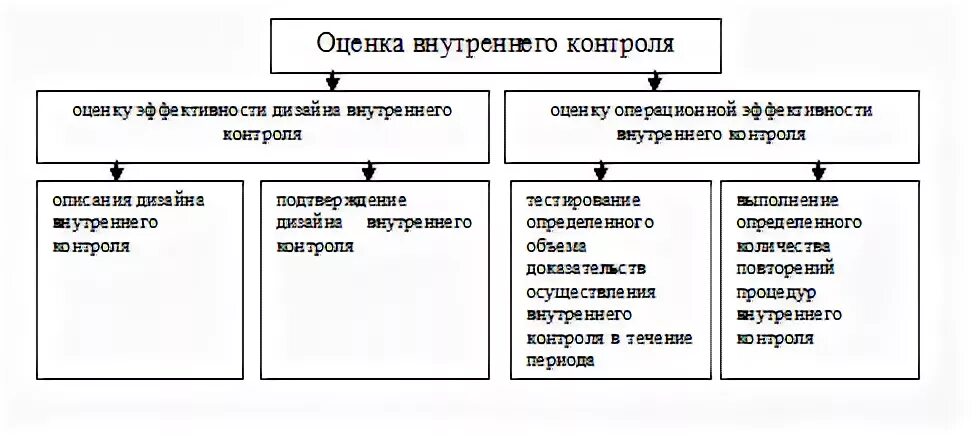 Банк россии внутренний контроль