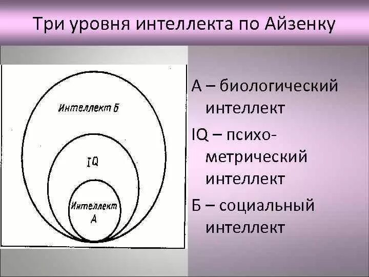 Модель интеллекта Айзенка. Модель структуры интеллекта Айзенка. Модель социального интеллекта. Айзенк социальный интеллект.