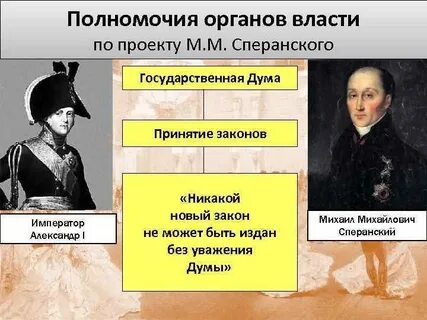 Император полномочия