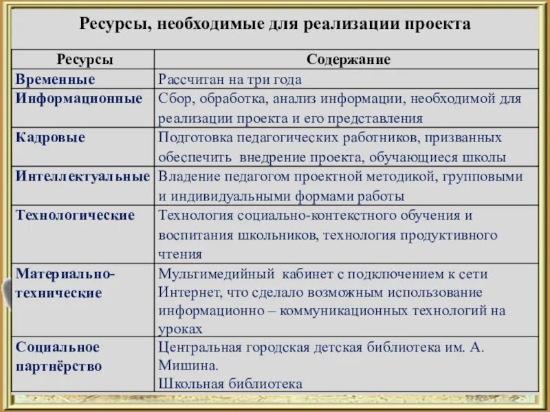 Ресурсная база проекта пример