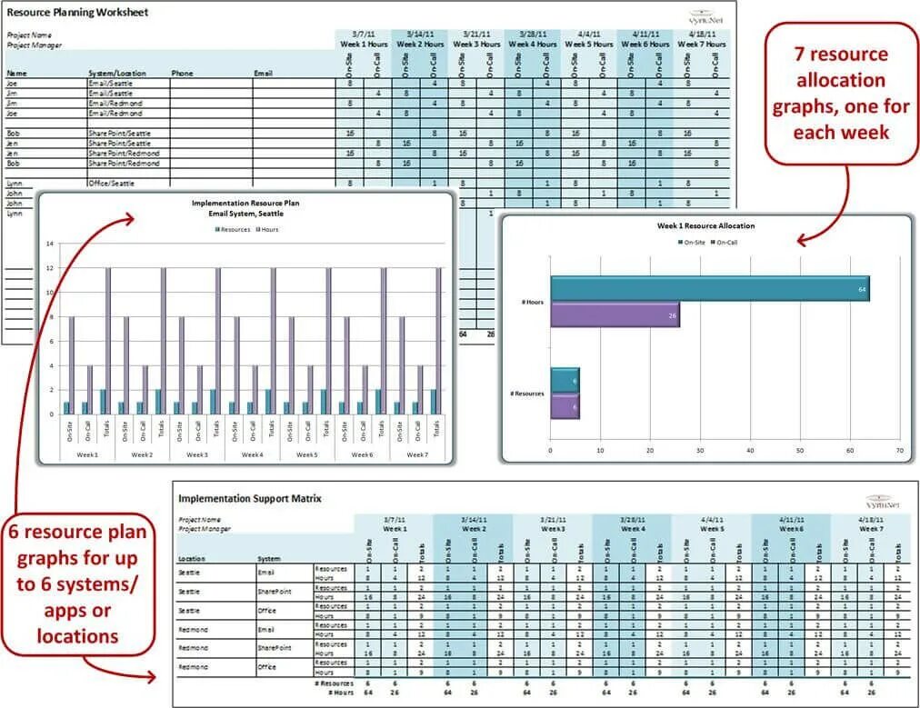 Support plan. Matrix excel Template. Таймменджмент в Exel шаблоны. Resource allocation. It support Report.