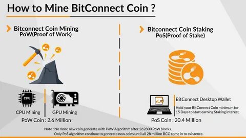 Коды тап свап how bitcoin mining work