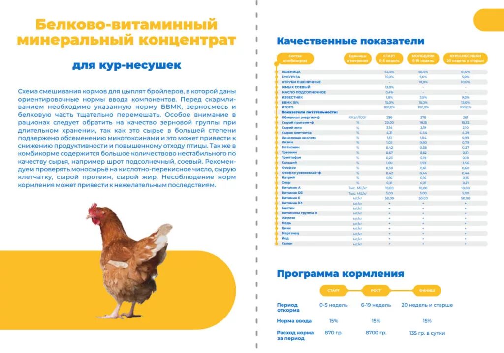 Норма кормления кур. Состав мясокостной муки для бройлеров. Схема кормления куриц- несушек. Норма мясокостной и рыбной муки для кур несушек. Состав комбикорма для кур несушек.