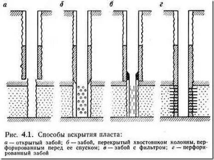 Диаметр забоя скважины