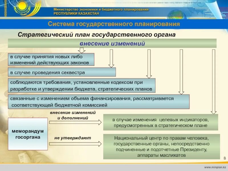 Государственный механизм план