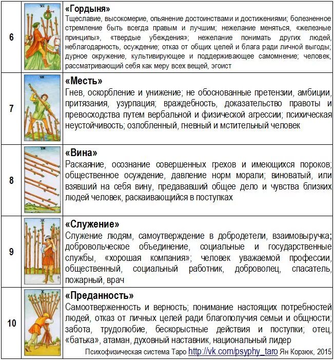 Толкование карт Таро Уэйта. Таро расшифровка и толкование в таблице. Карты Таро Уэйта трактовка. Таро расшифровка и толкование каждой карты.