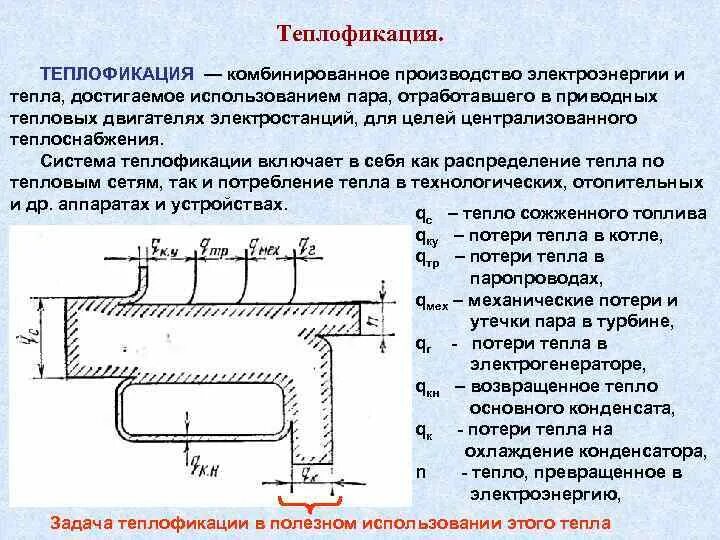 Сеть теплофикации. Теплофикация. Система теплофикации. Встроенные пучки в конденсаторах теплофикационных турбин. Принципиальная схема теплофикации.