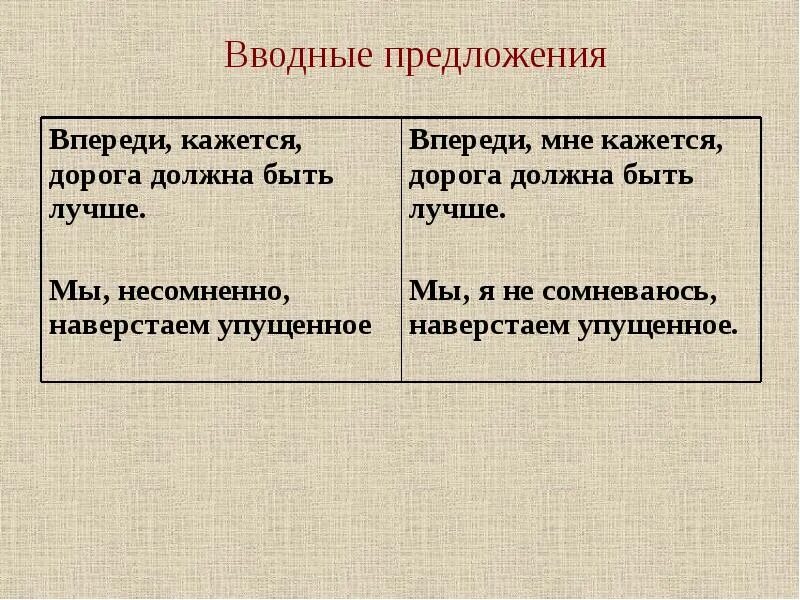 Впереди в предложении является. Впереди предложение. Предложение со словом впереди. Составить предложение со словом впереди. Вводные предложения из бедной Лизы.