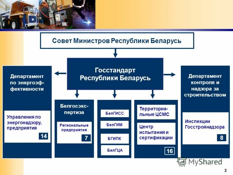 Департамент мониторинга. Государственный комитет по стандартизации Республики Беларусь. Совет министров структура. Совета министров Республики Беларусь схема. Система стандартизации РБ.