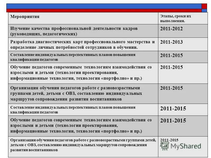 Программа развития государственного бюджетного. Этапы мероприятия. Показатели экономического развития хабаровского края. Управление гос программами. Бычков станислав сергеевич минфин.
