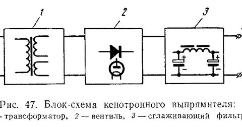 Структурная схема трансформатора