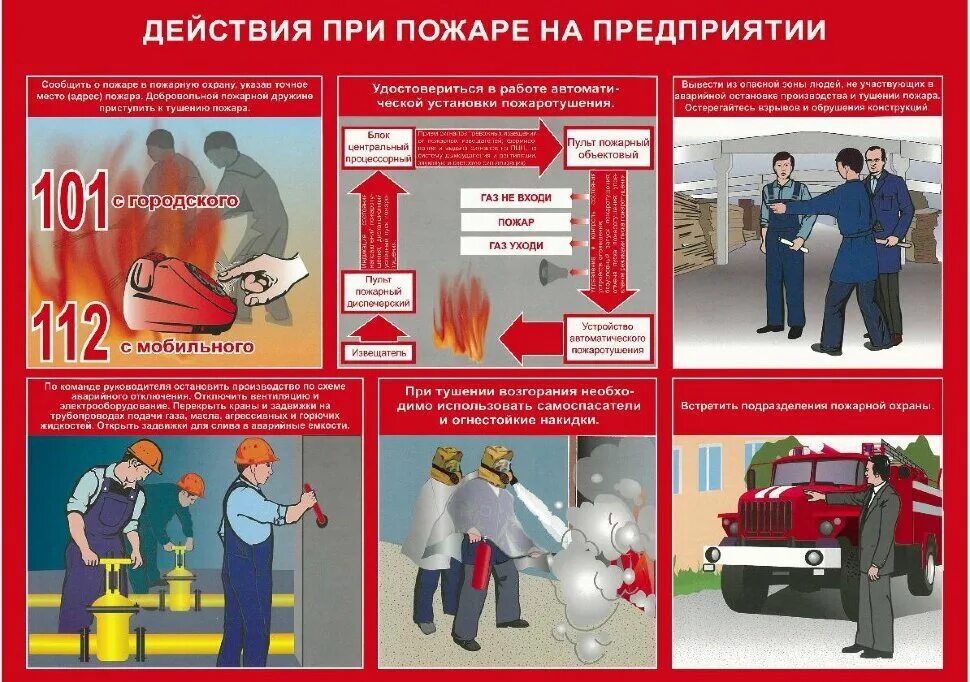 Организация безопасности на производстве. Действия при пожаре охрана труда. Охрана труда при пожаре на предприятии. Пожарная безопасность действия при пожаре на предприятии. Противопожарные плакаты.