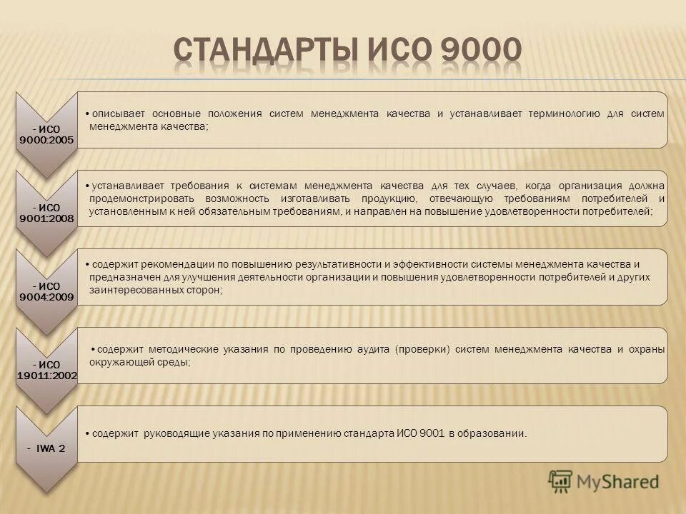 обязательства воздействие аспект экологический менеджмент. требования к системе менеджмента качества. стандарты по системе менеджмента качества iso 9001. гост iso 13485-2017 изделия медицинские системы менеджмента качества. область применения стандарта.