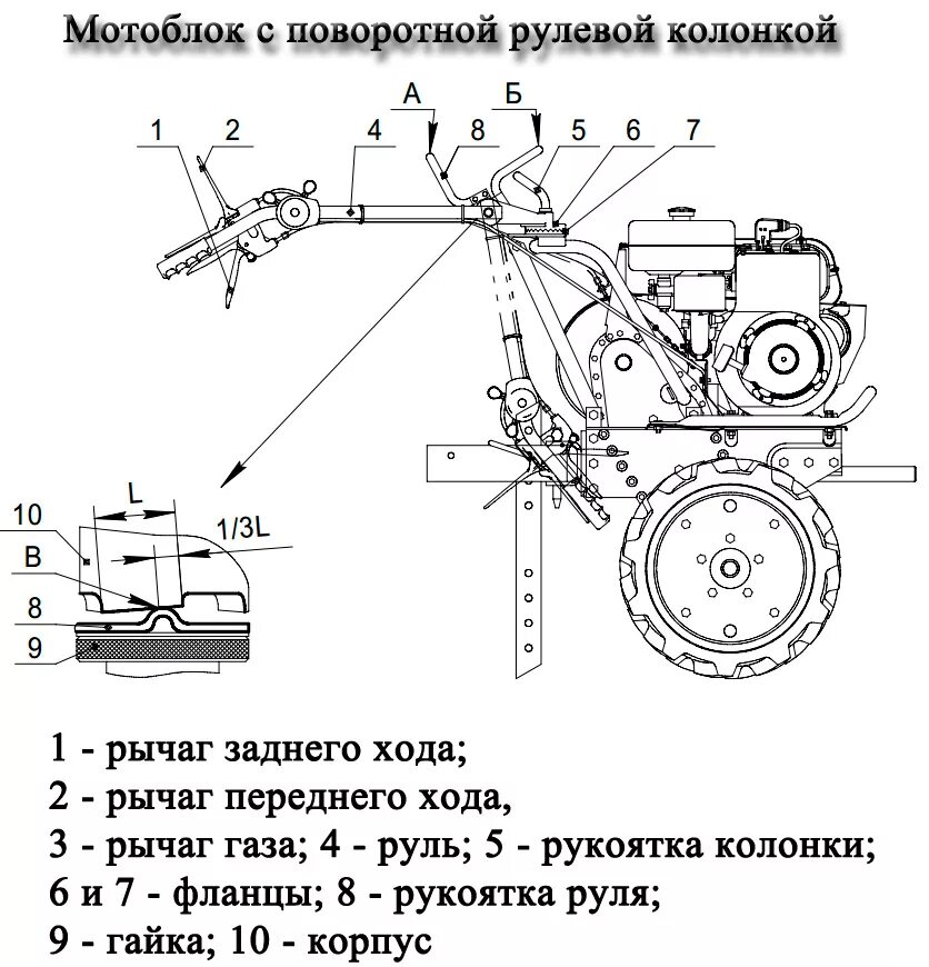 Схема мотоблока размеры