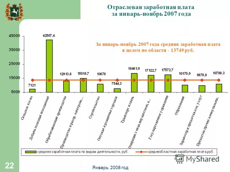 заработная плата преподавателей вузов. как рассчитать среднюю зарплату педработников. техник средняя зп. средняя зп в кисловодске. структура заработной платы педагогических работников.