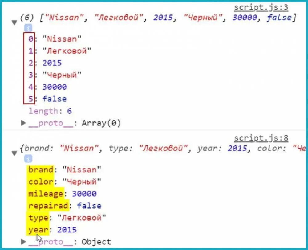 Виды массивов js. Виды массивов js