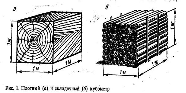 Плотный мера