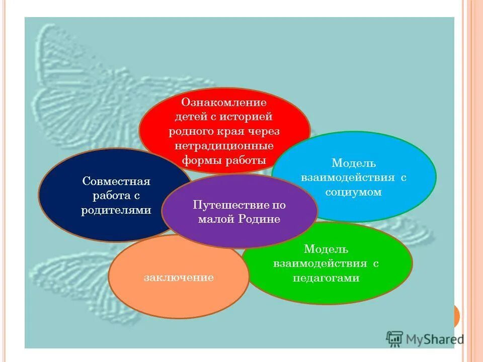 знакомим детей с родным краем. патриотизм в дошкольном возрасте. знакомим детей с родным краем. ознакомлению детей с родным краем. макет природа родного края.