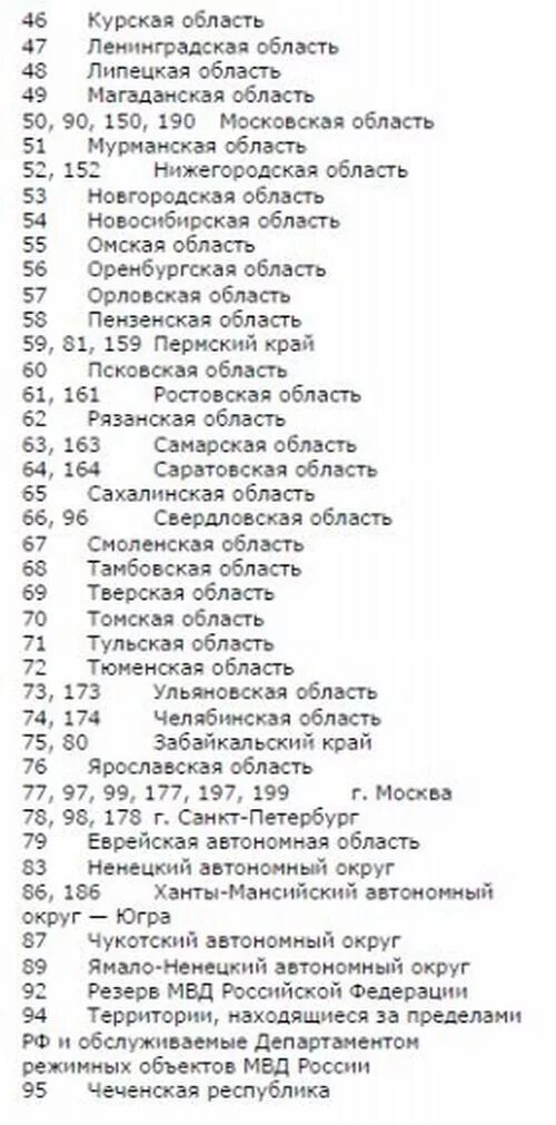 Номера регионов на автомобильных номерах в России таблица. Регионы России по номерам автомобилей таблица 2021. Номера машин по регионам России таблица. Номера регионов России на автомобилях таблица 2021.