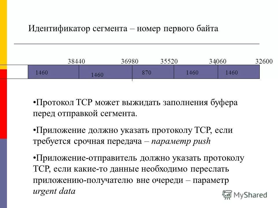 Номер сегмента. Номер сегмента