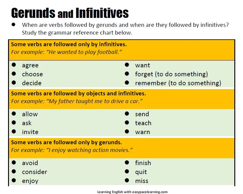 2 infinitive without to. Gerund and Infinitive таблица. Enjoy Gerund или Infinitive. Infinitive English Grammar. Verb patterns в английском языке.