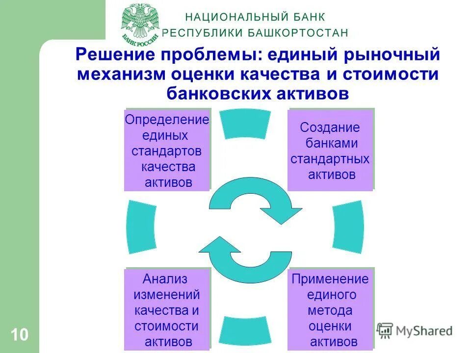 Показатели оценки качества обслуживания. Оцените качество обслуживания в банке. Анкета для сбора информации. Оценка качества обслуживания клиентов банка. Качество банковского обслуживания.