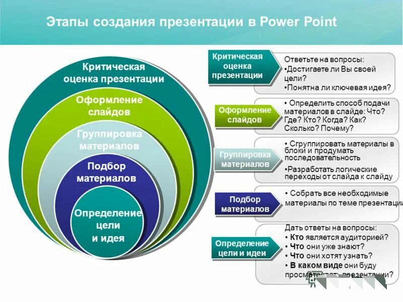 Качественно новый этап. Примеры презентаций. Призы примеры. Интересное оформление презентации. Пример хорошей презентации.