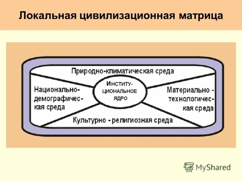 Парадигма матрицы. Антиматрица в производстве. Схема дисциплинарной матрицы рюзена. Парадигма матрицы. Внутридисциплинарная матрица социологии.