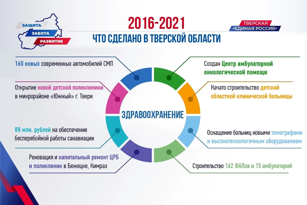 Программа Единой России 2016. Единая Россия что сделала для России. Развитие Тверской области. Единая Россия 2026 год.