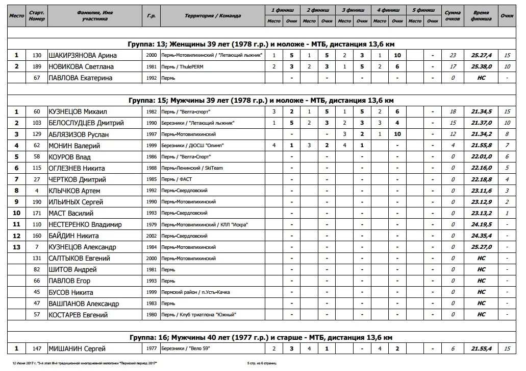 Расписание автобусов култаево. Расписание автобусов усть качка. Автобус 339 пермь усть-качка. Пермь заречный расписание. Автобус пермь усть качка расписание.
