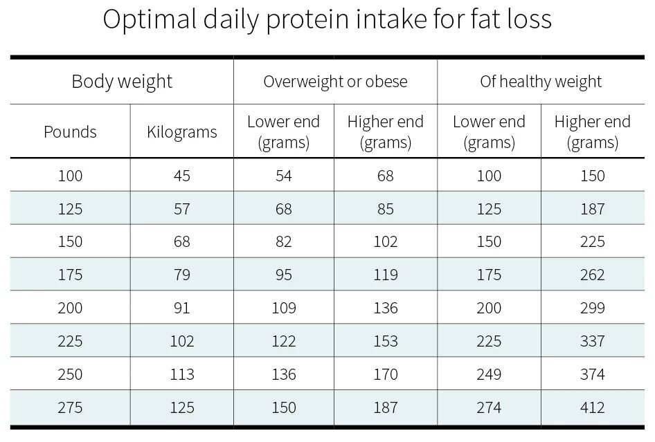 Дейли скрам. Абс воркаут. Таблица майкла грегера. Daily habits. Таблица майкла грегера.
