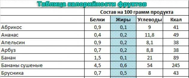 Сколько углеводов в грецких орехах. Бразильский орех БЖУ на 100 грамм. Калорийность 1 бразильского ореха. Бразильский орех калорийность на 100. Калорийность бразильского ореха 1 шт.